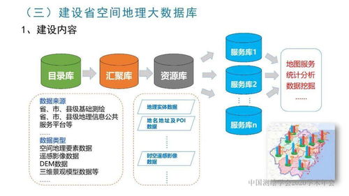 浙江省新型基礎(chǔ)測繪與公共服務(wù)體系建設(shè)實(shí)踐與探索——李愛勤在信息系統(tǒng)運(yùn)行維護(hù)服務(wù)中的思考