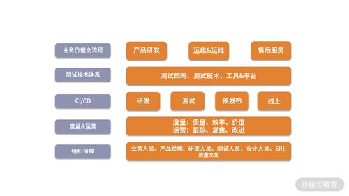 09 微服務(wù)架構(gòu)下的質(zhì)量保障體系全景概覽 信息系統(tǒng)運(yùn)行維護(hù)服務(wù)新范式