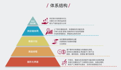 賽意信息入選廈門火炬高新區(qū)智能制造服務(wù)商名錄，賦能企業(yè)信息系統(tǒng)運(yùn)維升級